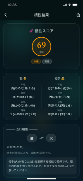 相性結果