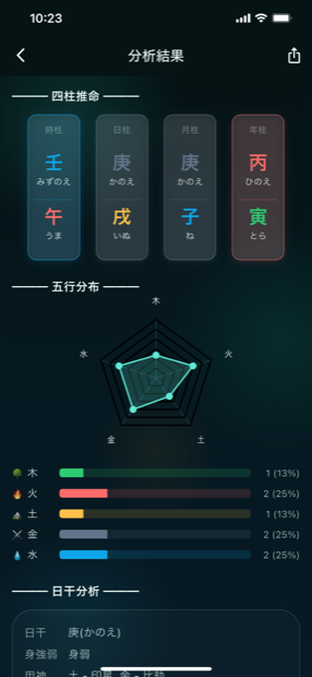 四柱推命の分析