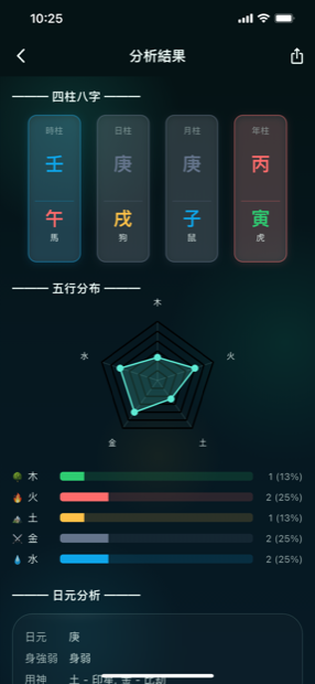 四柱八字分析