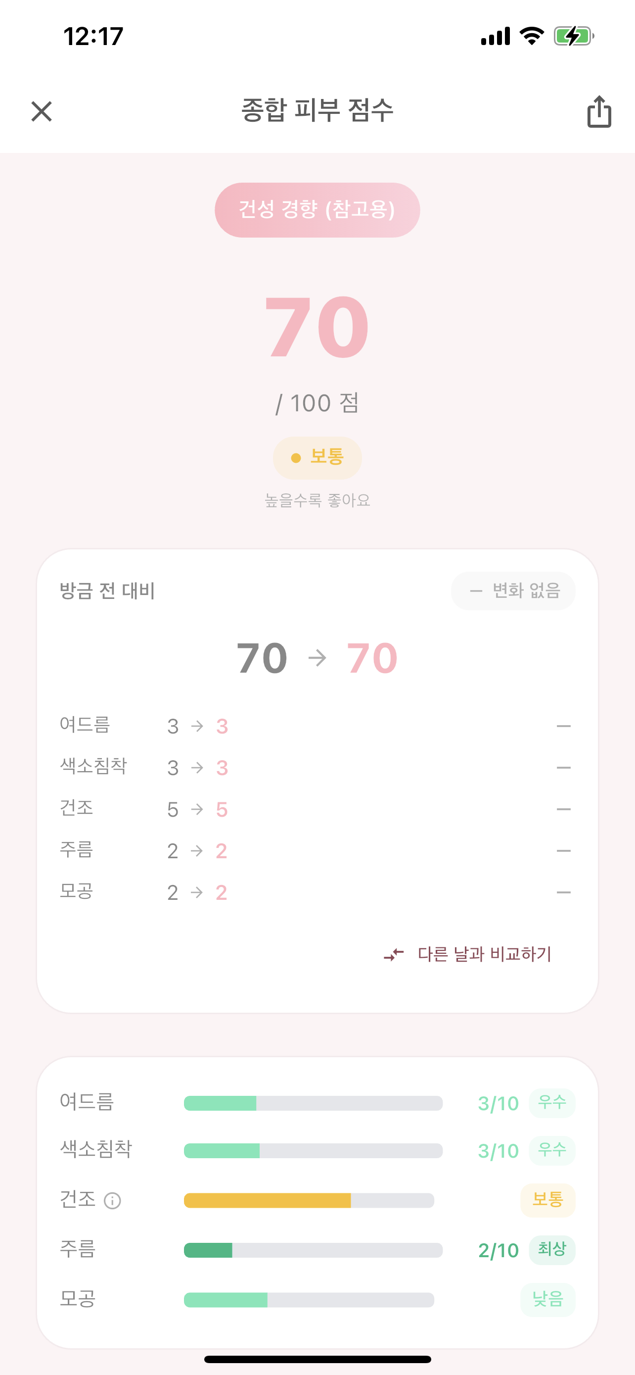 종합 피부 점수